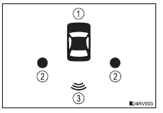 Toyota RAV4. Intuitive parking assist indicator