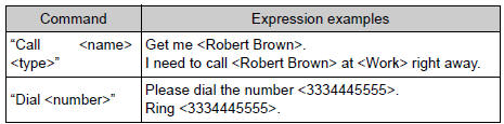 Toyota RAV4. Expression examples for each function