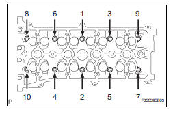 Toyota RAV4. Install cylinder head sub-assembly