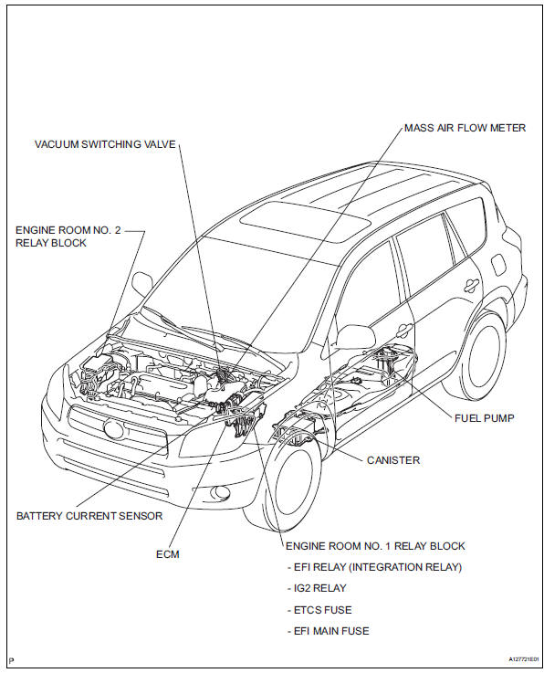 1999 Toyota Rav4 Engine Diagram