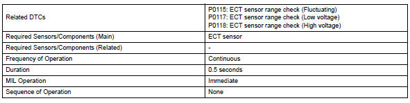 Ect Sensor Resistance Chart