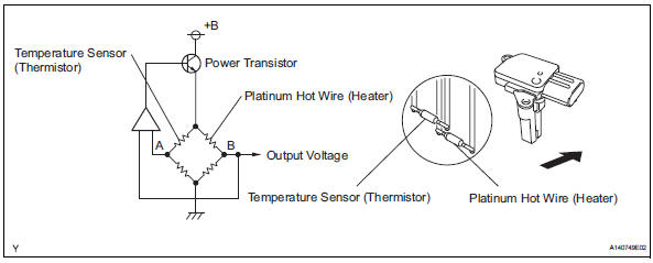 Maf Voltage Chart