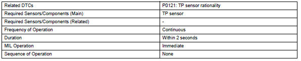 Toyota RAV4. Monitor strategy