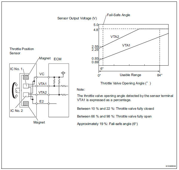 6 Pin Accelerator Pedal Position Sensor Wiring Diagram from www.trav4.net