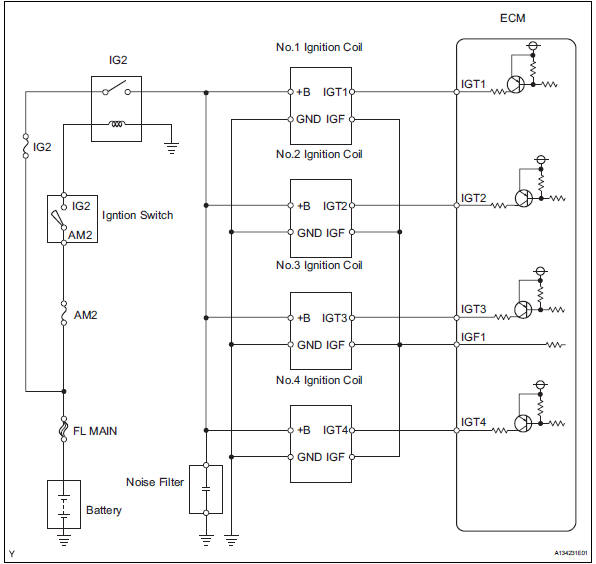 Ignition Coil Resistance Chart