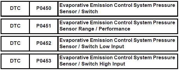 Toyota RAV4. Evaporative emission control system pressure sensor