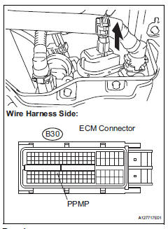 Toyota RAV4. Check harness and connector (canister pump module - ecm)
