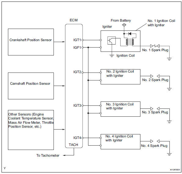 Toyota RAV4 Service Manual: Ignition coil - Diagnostic ...