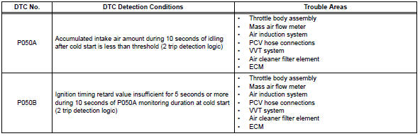 Toyota Air Filter Chart