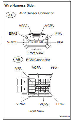 Toyota RAV4. Check harness and connector (accelerator pedal position sensor - ecm)