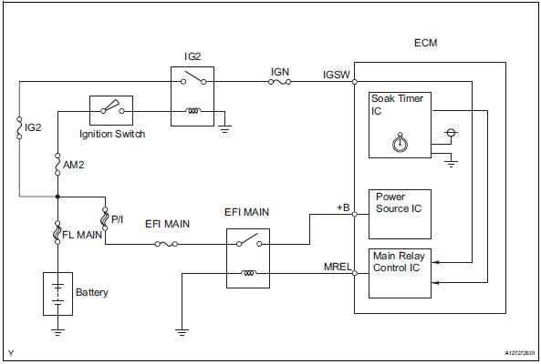 Toyota RAV4. Ecm / pcm internal engine off timer performance