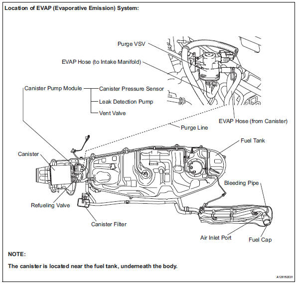 Toyota RAV4. Description