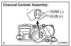 Toyota RAV4. Inspect canister pump module (vent valve operation)
