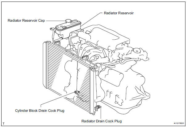Toyota RAV4. Drain engine coolant