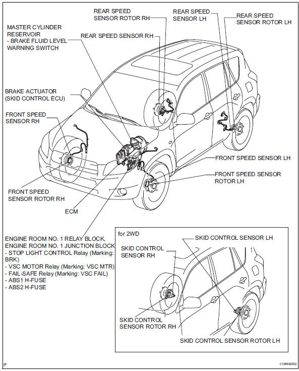 Toyota RAV4. Parts location