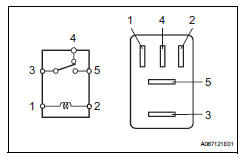 Toyota RAV4. Inspect stop light control relay (marking: brk)