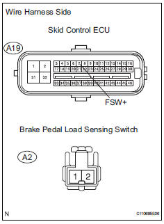 Toyota RAV4. Check wire harness (skid control ecu - brake pedal load sensing switch)