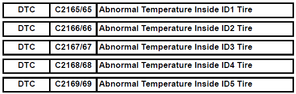 Tire Pressure And Temperature Chart