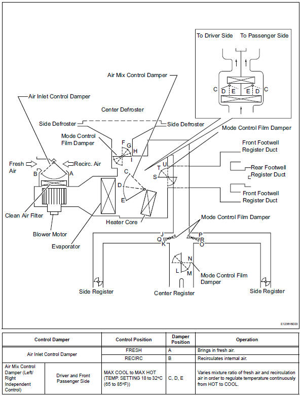 Toyota RAV4. Mode position and damper operation