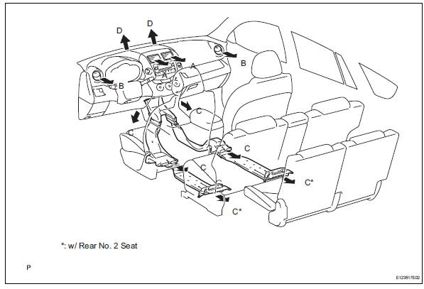 Toyota RAV4. Air outlet and airflow volume