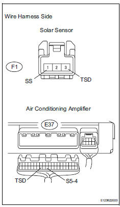 Toyota RAV4. Check wire harness (solar sensor - air conditioning amplifier)