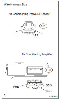 Toyota Ac Pressure Chart