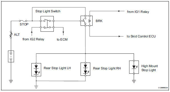 Toyota RAV4. Stop light switch circuit