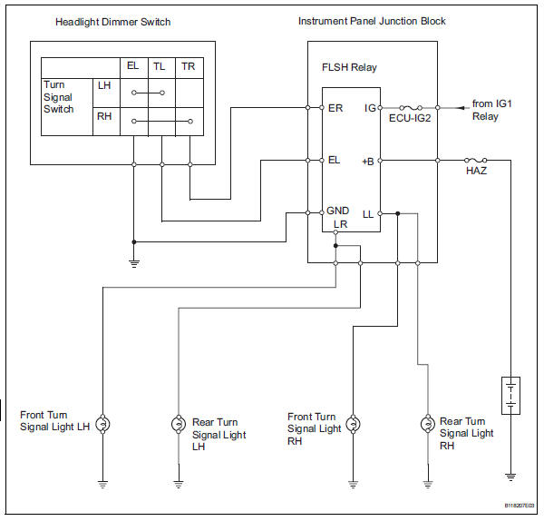 Toyota RAV4. Turn signal light circuit