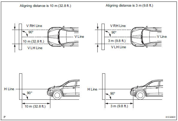 Headlight Adjustment Chart