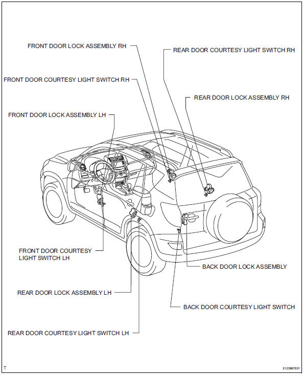 Toyota RAV4. Power door lock control system