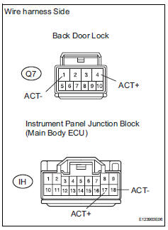 Toyota RAV4. Check wire harness (door lock - ecu)