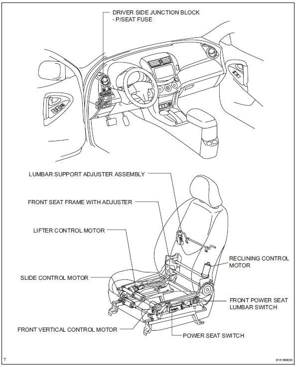Toyota RAV4. Front power seat control system