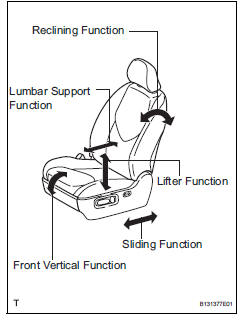 Toyota RAV4. Check power seat function