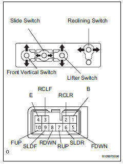 Toyota RAV4. Power seat switch