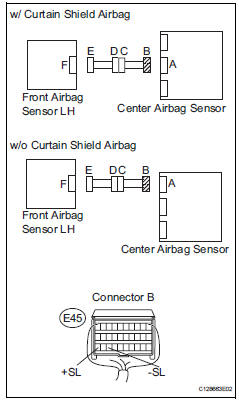Toyota RAV4. Check front airbag sensor lh circuit (to ground)