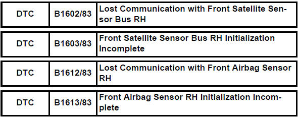 Toyota RAV4. Lost communication with front satellite sensor bus rh