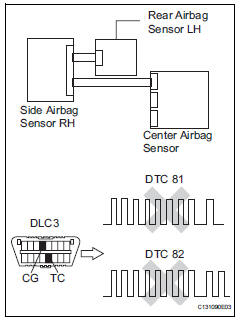 Toyota RAV4. Check side airbag sensor lh