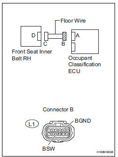 Toyota RAV4. Check floor wire (to ground)