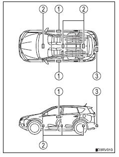 Toyota RAV4. Antenna location and effective range