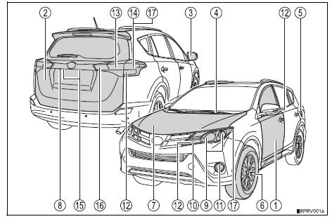 Toyota RAV4. Exterior