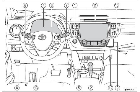 Toyota RAV4. Instrument panel