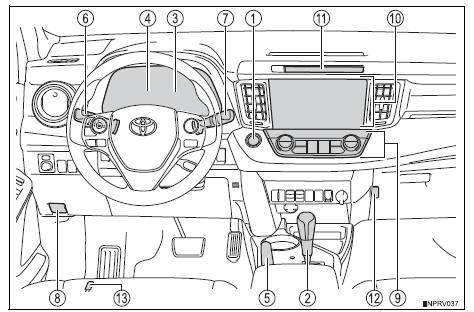 Toyota RAV4. Instrument panel