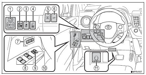 Toyota RAV4. Switches