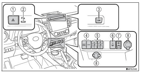 Toyota RAV4. Switches