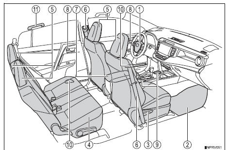 Toyota RAV4. Interior