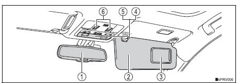 Toyota RAV4. Interior