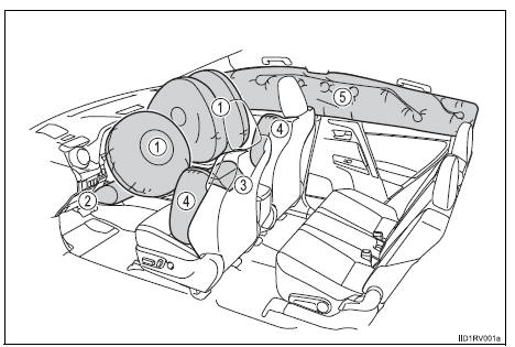 Toyota RAV4. Srs airbags
