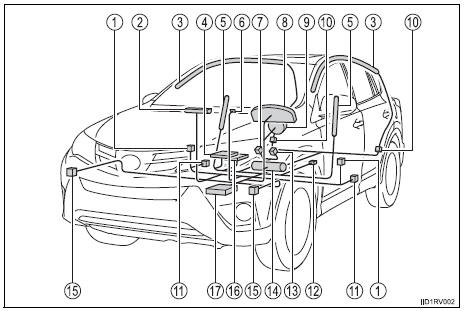 Toyota RAV4. Srs airbag system components
