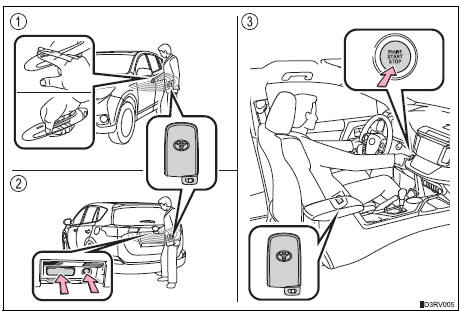 Toyota RAV4. Function summary