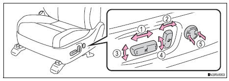 Toyota RAV4. Power seat (driver’s side only)